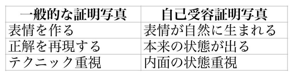 自己受容証明写真比較